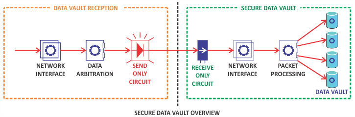VCL-2145-LC Application